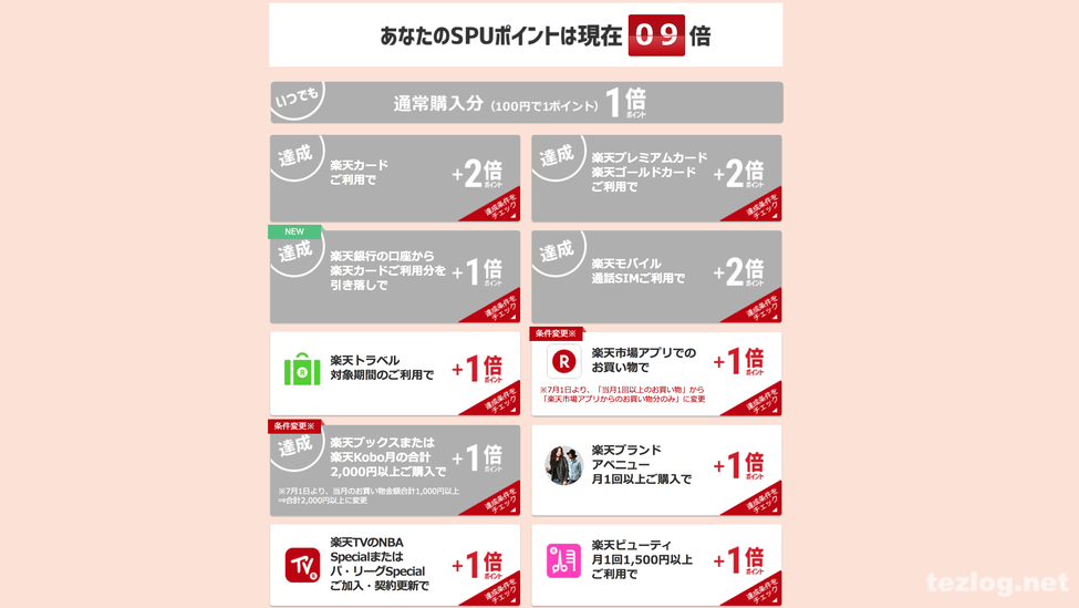楽天モバイル特典もすぐに反映された