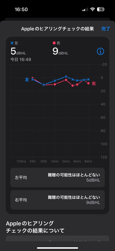 ヒアリングチェックの測定結果