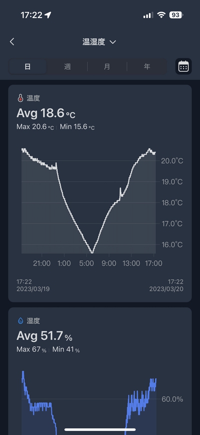 SwitchBot ハブ2 アプリ 温湿度表示